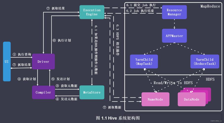 easy_install_配置HivePython3样例工程