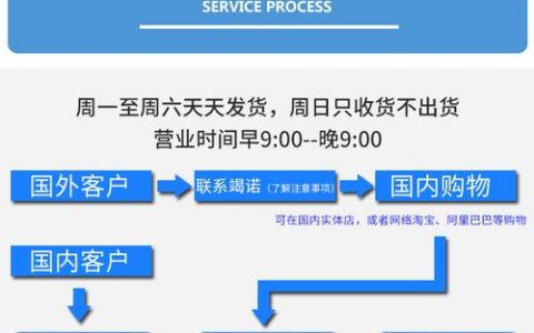 代理企业邮局_配置代理
