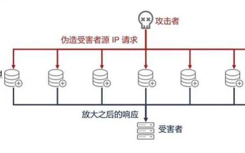 反射放大攻击_UDP反射放大攻击安全排查