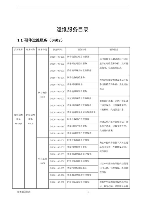 服务目录_服务目录（必需)