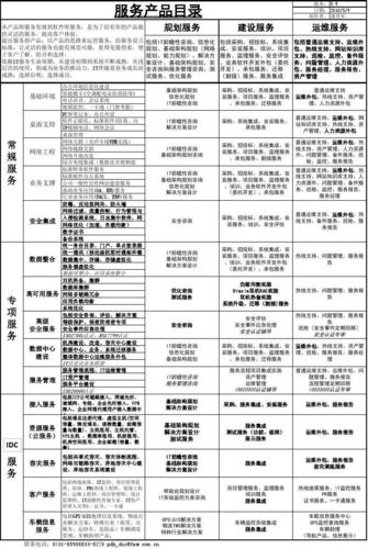 服务目录_服务目录（必需)