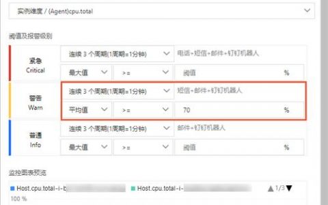 ecs到期后状态_资源没到期续费后怎么计时？