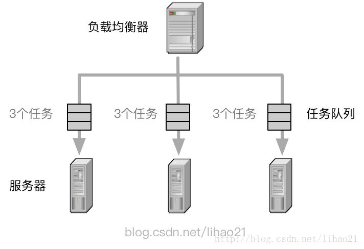 弹性负载均衡基本概念_产品基本概念