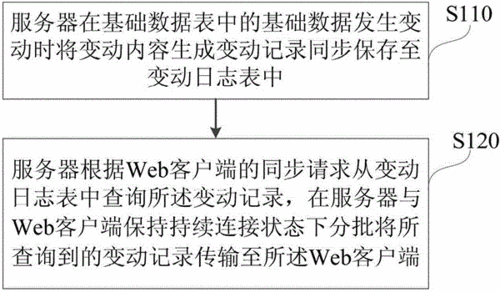 服务器与客户端数据同步_数据同步