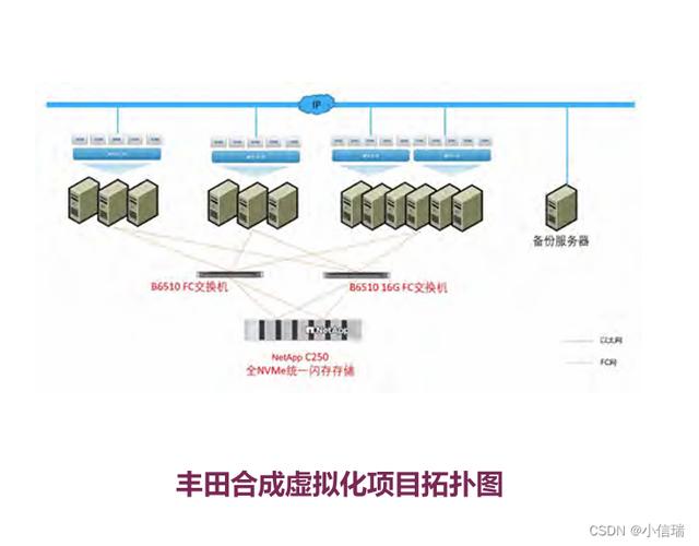 多级存储体系的应用_存储引擎体系架构