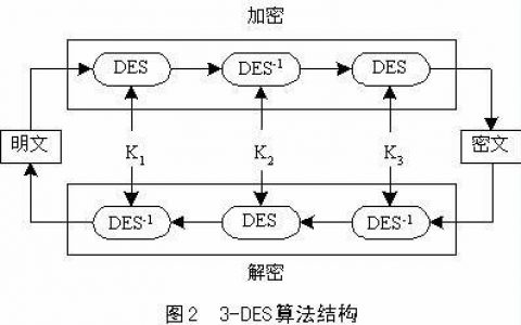 fpga实现mapreduce_FPGA加速型