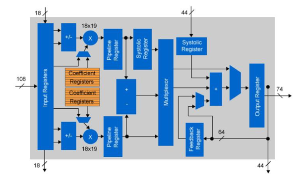fpga实现mapreduce_FPGA加速型