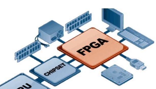 fpga实现mapreduce_FPGA加速型