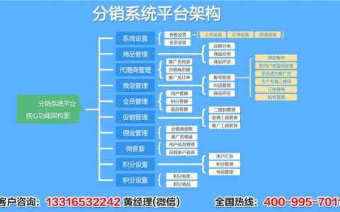 分销网站建设_分销计划