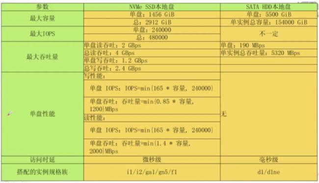 ecs全部规格_查询ECS服务器规格信息