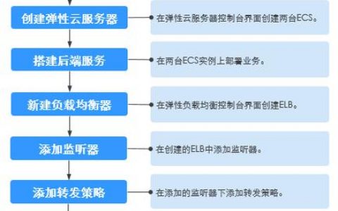 弹性文件如何购买弹性文件服务_如何购买弹性文件服务？