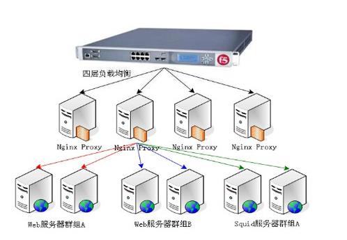 服务器那些_那些场景会影响数据均衡？