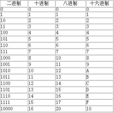 二进制数据图像_二进制数据类型