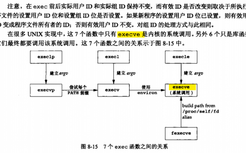 exec的详解_详解