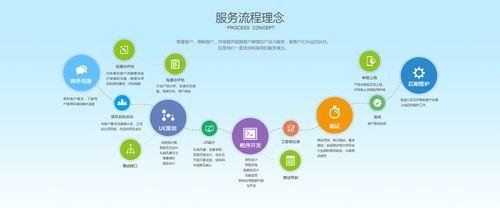 服务定制网络_如何定制服务编排