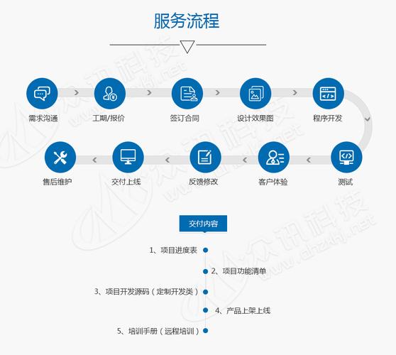 服务定制网络_如何定制服务编排