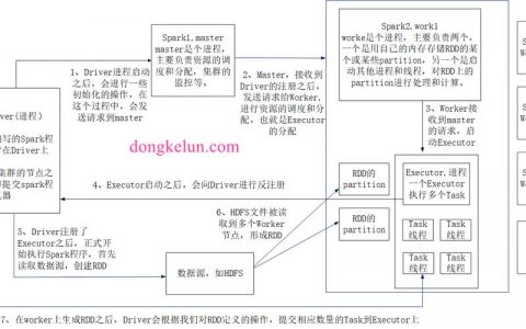 搭建Spark_搭建流程
