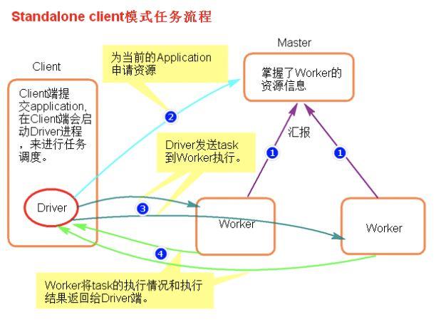 搭建Spark_搭建流程