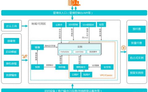 服务器云架构_云产品架构咨询