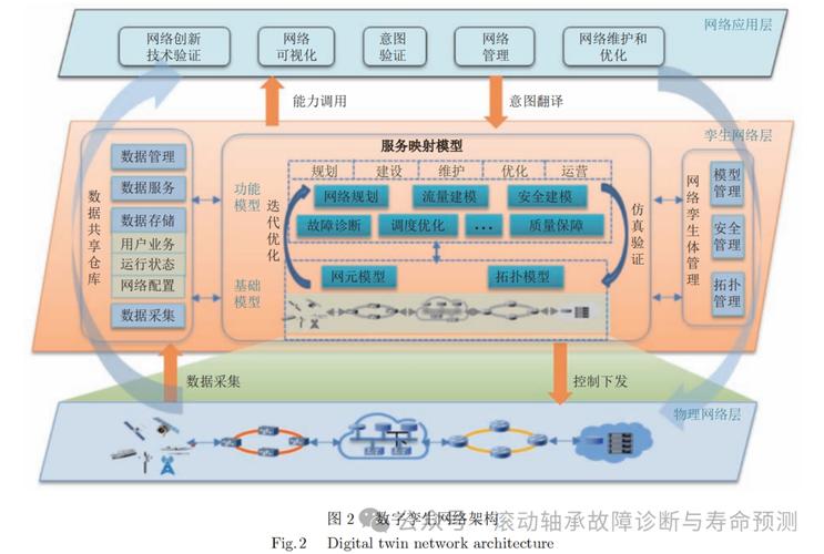 复杂网络建模与优化_优化与提升