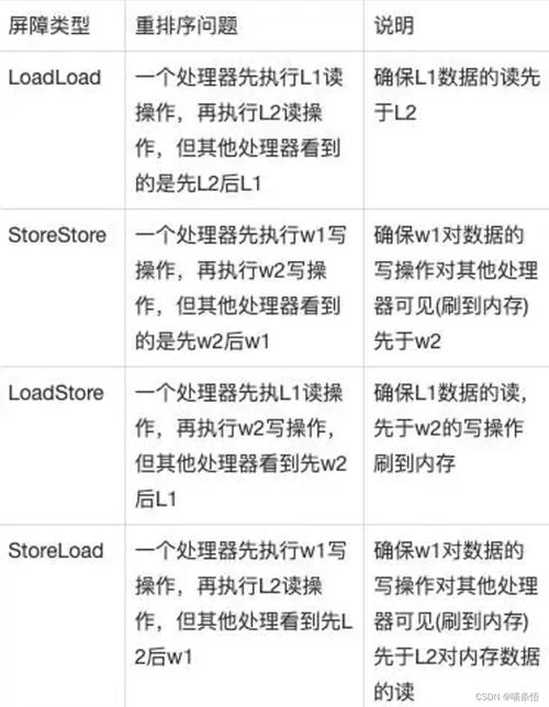 对象存储并发一致性说明_并发一致性说明