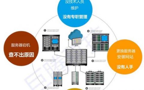服务器运维要求_安全运维