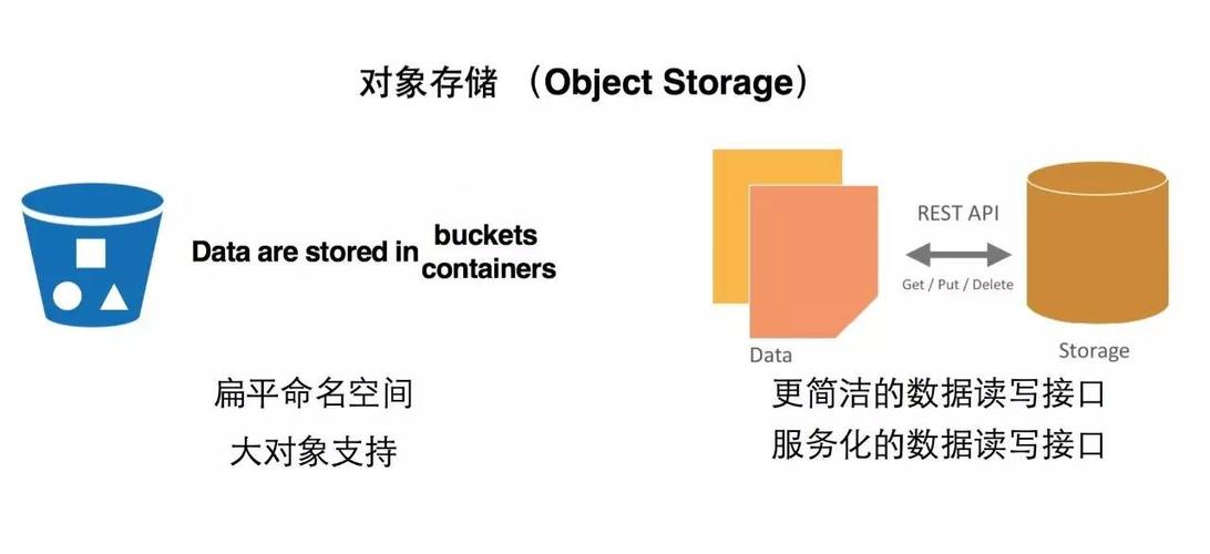 对象存储判断桶是否存在_判断桶是否存在