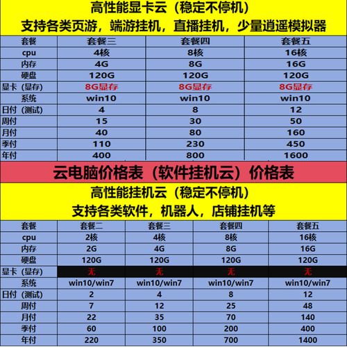 服务器租用vps_方案概述