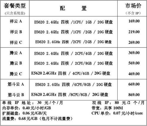 服务器日租用_计费项