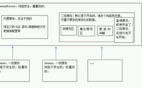 二级缓存hibernate_数据建模引擎支持哪些层级的缓存？