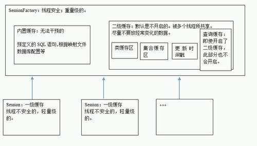 二级缓存hibernate_数据建模引擎支持哪些层级的缓存？