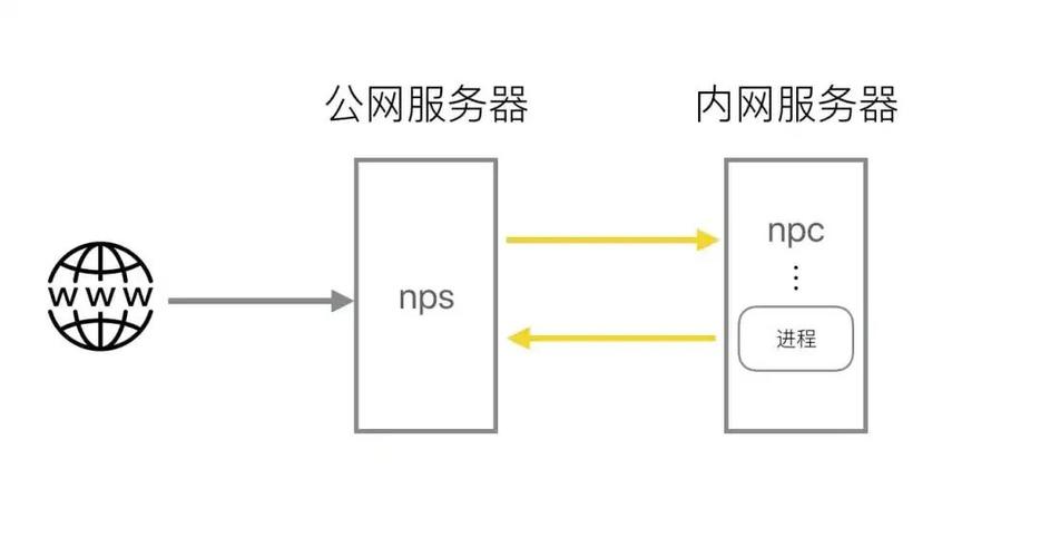 福特vps_方案概述