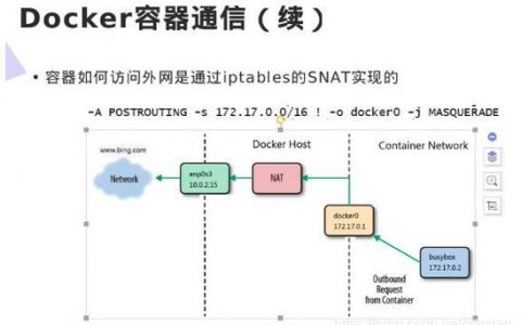 docker 进程间通信_设备间通信