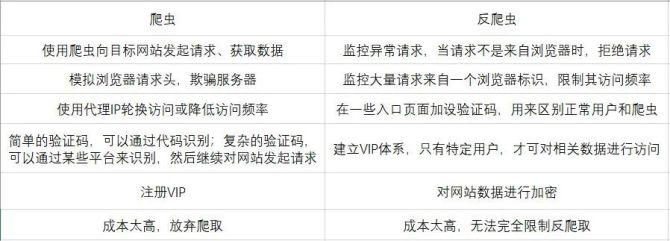 反爬虫防护_查询JS脚本反爬虫防护规则