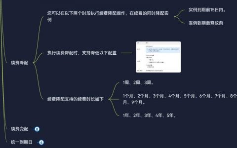 ECS带宽变配_按需按带宽进行带宽升配或降配