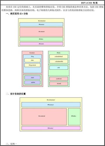 dreamweaver网站布局_新建布局