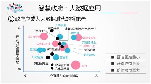 大数据分析开发_大数据分析