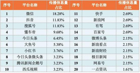 大数据传播专业排名_传播