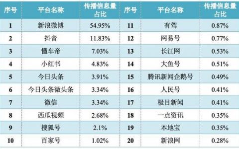 大数据传播专业排名_传播