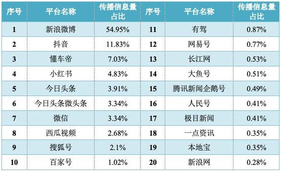 大数据传播专业排名_传播