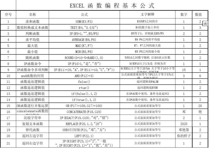 excel函数公式_公式