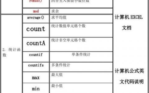 excel函数公式_公式