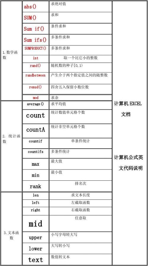 excel函数公式_公式