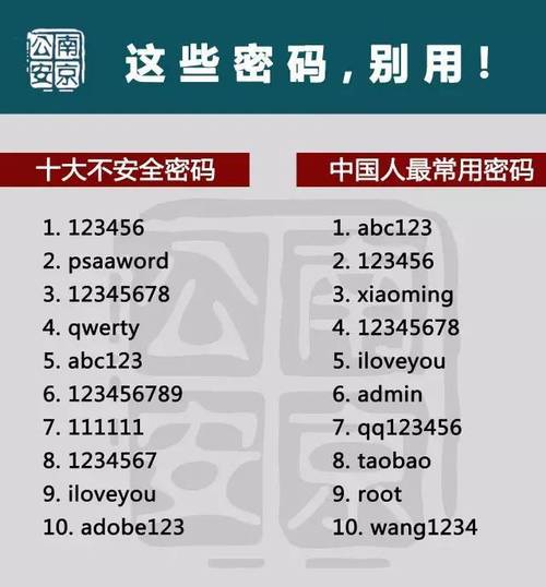 服务器密码要求_IAM用户密码策略符合要求
