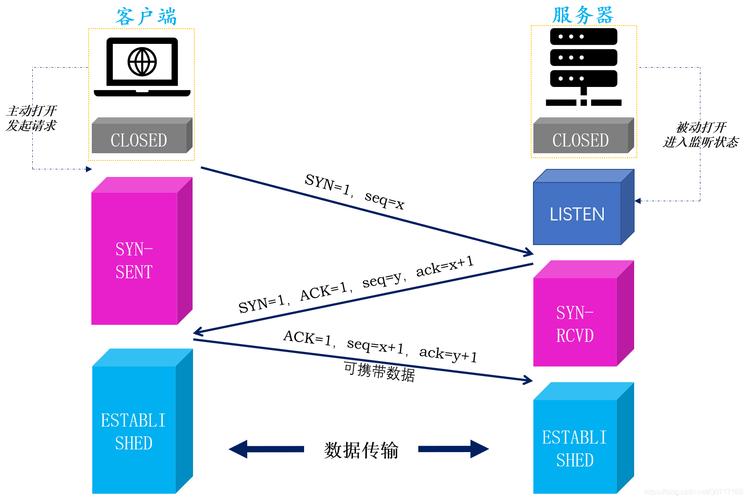 服务器ip和客户端ip连接配置tcp_使用SSL进行安全的TCP/IP连接