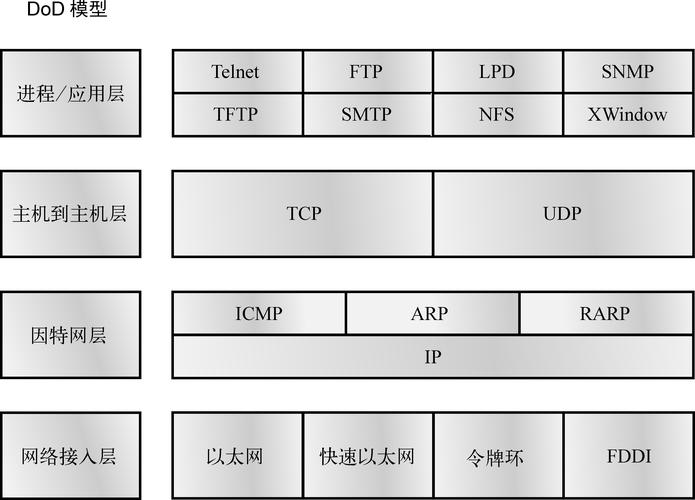 服务器ip和客户端ip连接配置tcp_使用SSL进行安全的TCP/IP连接