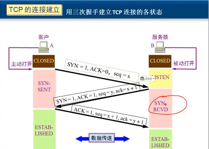 服务器ip和客户端ip连接配置tcp_使用SSL进行安全的TCP/IP连接