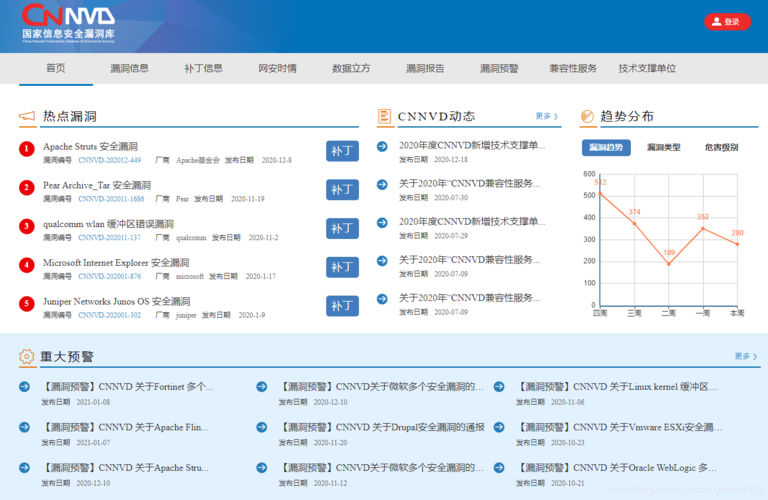 大兴快速网站建设公司_如何快速发现网站漏洞？