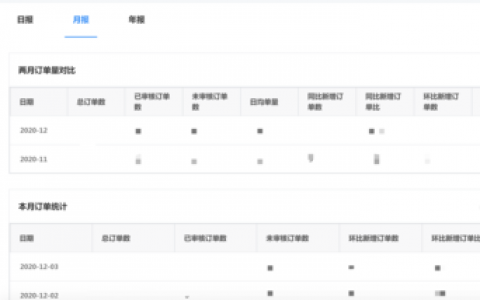 订单数据仓库_订单