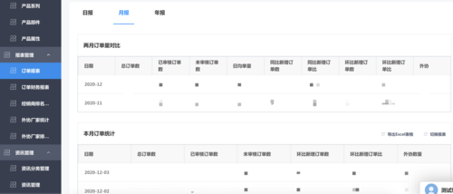 订单数据仓库_订单